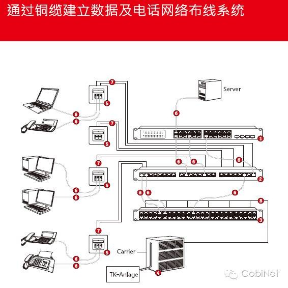 解读综合布线12大热点技术趋势图1