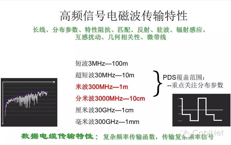 数据线缆测试技术-阻抗连续性图1