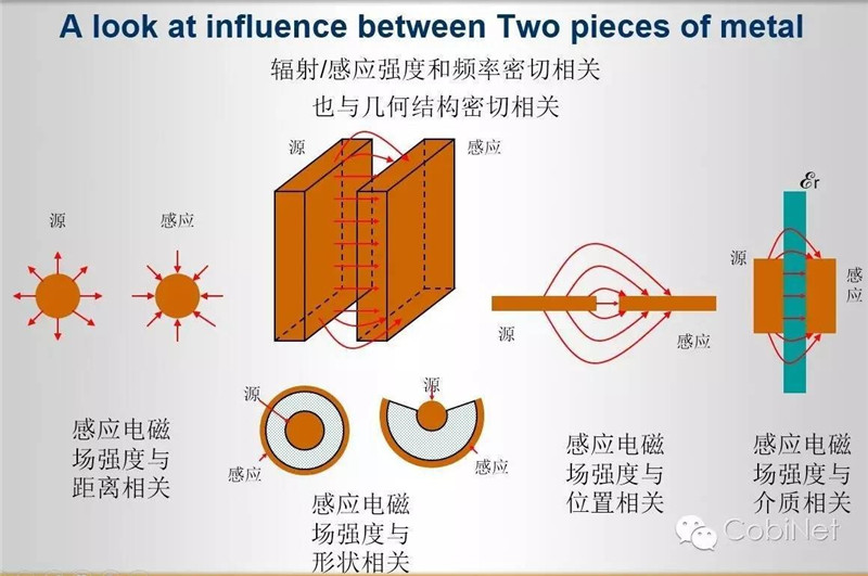 数据线缆测试技术-阻抗连续性图2