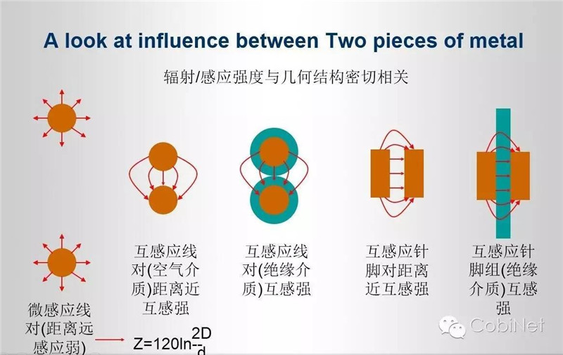 数据线缆测试技术-阻抗连续性图3