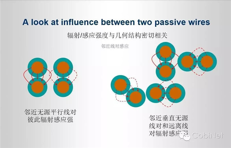 数据线缆测试技术-阻抗连续性图4