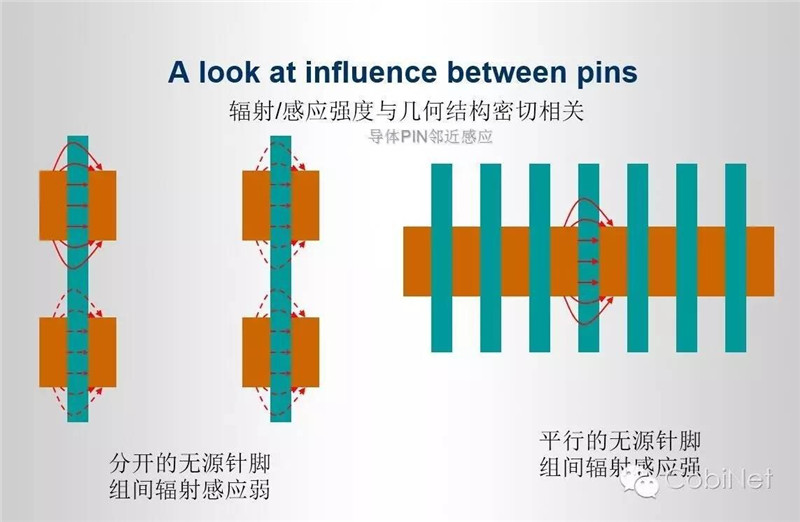 数据线缆测试技术-阻抗连续性图5