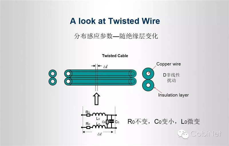 数据线缆测试技术-阻抗连续性图7