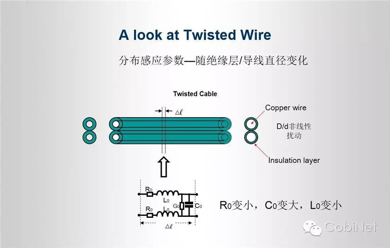 数据线缆测试技术-阻抗连续性图9