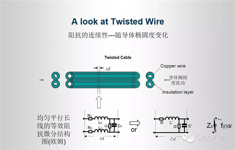 数据线缆测试技术-阻抗连续性图11