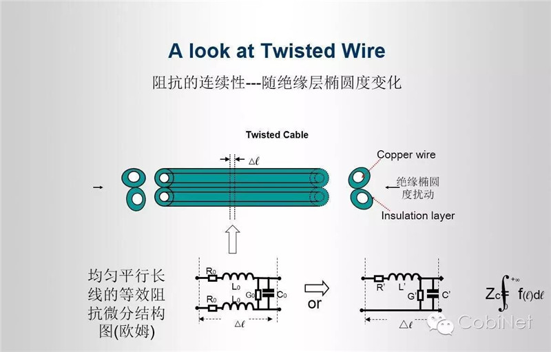 数据线缆测试技术-阻抗连续性图12