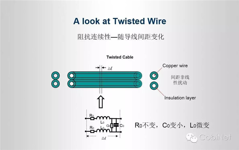 数据线缆测试技术-阻抗连续性图13