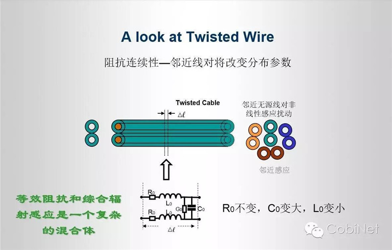 数据线缆测试技术-阻抗连续性图14