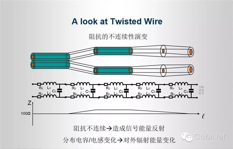 数据线缆测试技术-阻抗连续性图15