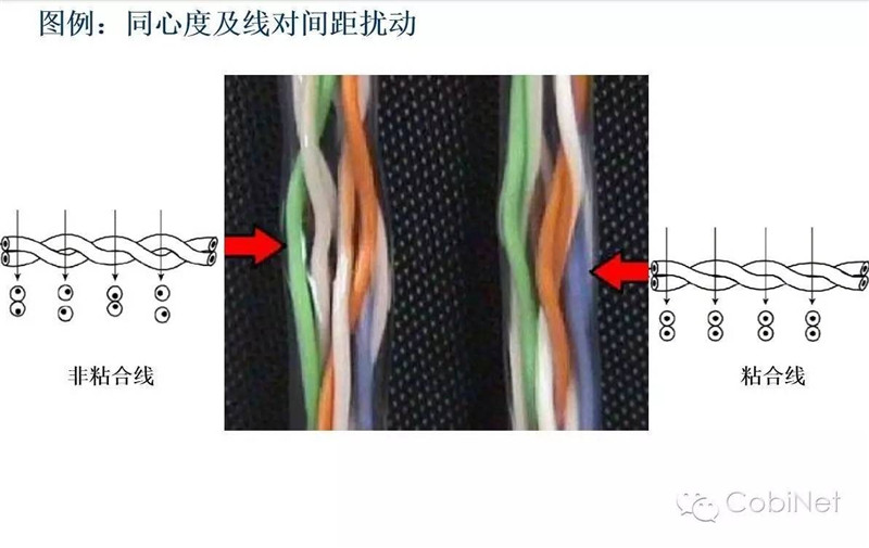 数据线缆测试技术-阻抗连续性图16