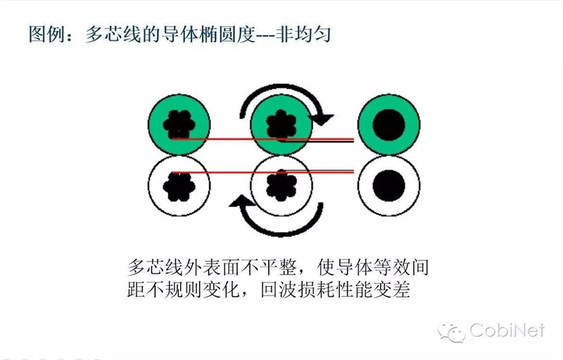 数据线缆测试技术-阻抗连续性图17