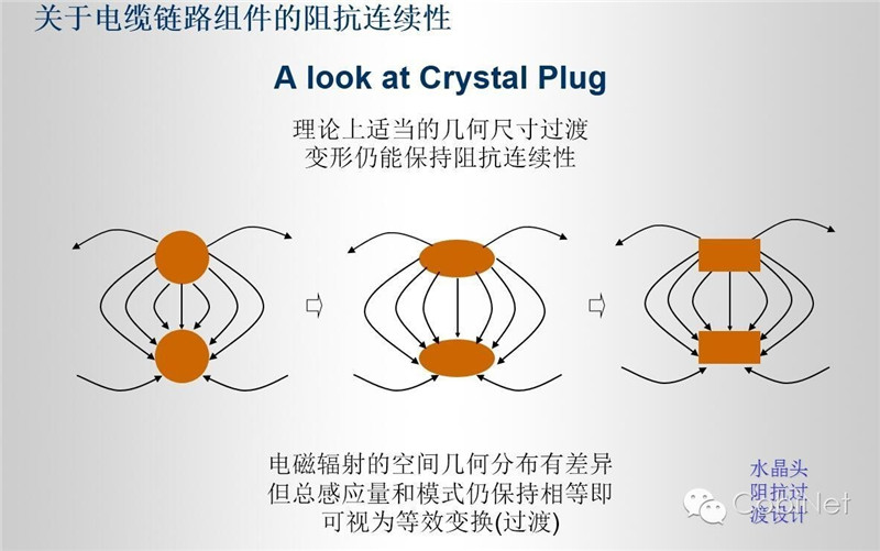 数据线缆测试技术-阻抗连续性图（cobinet）19