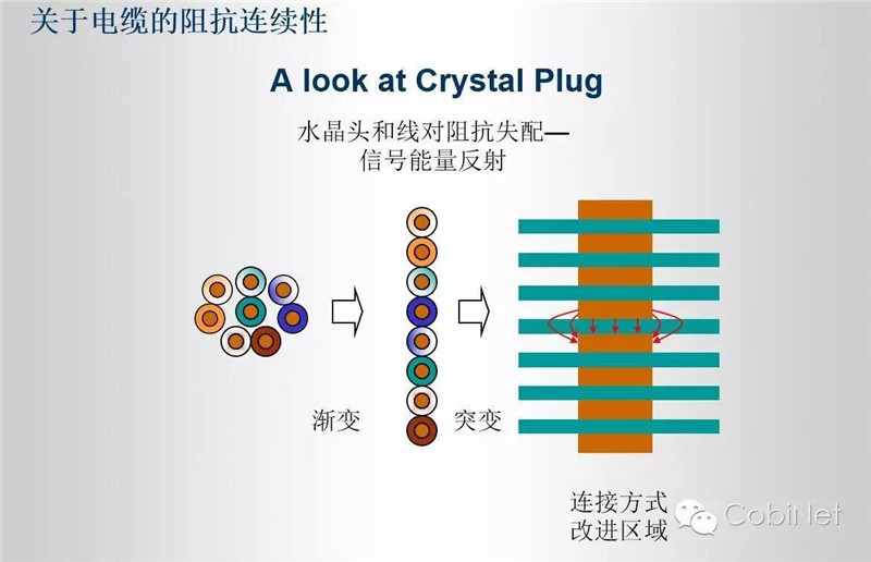 数据线缆测试技术-阻抗连续性图（cobinet）21