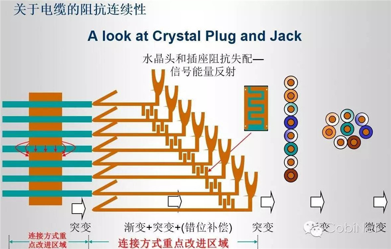 数据线缆测试技术-阻抗连续性图（cobinet）22