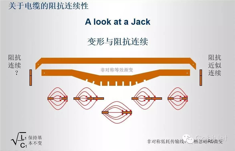 数据线缆测试技术-阻抗连续性图（cobinet）24