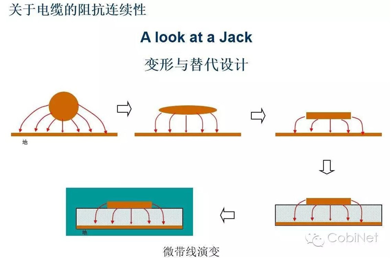 数据线缆测试技术-阻抗连续性图（cobinet）26