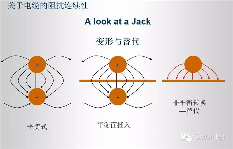 数据线缆测试技术-阻抗连续性图（cobinet）25