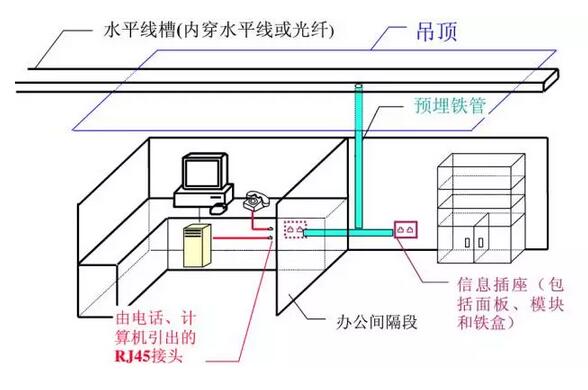 办公环境综合布线系统设计方案图