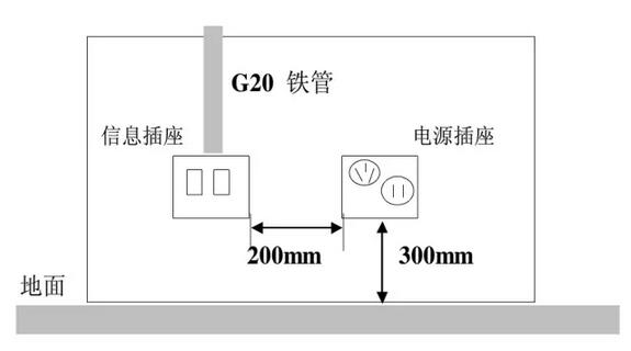 工作区的电源图