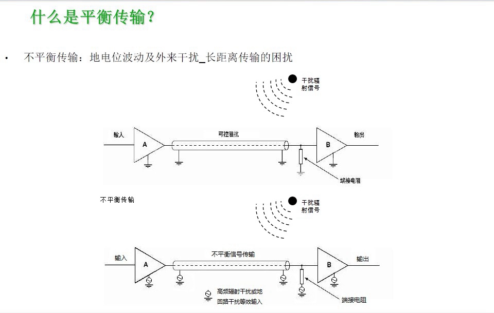 地电位波动及外来干扰_长距离传输的困扰-图