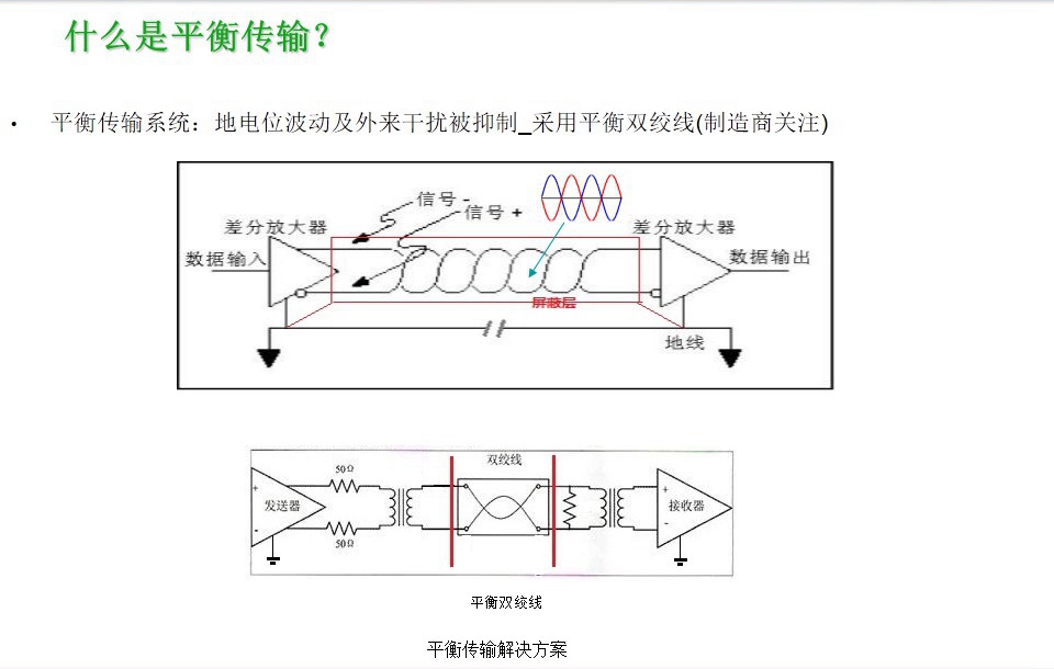 地电位波动及外来干扰被抑制_采用平衡双绞线-图