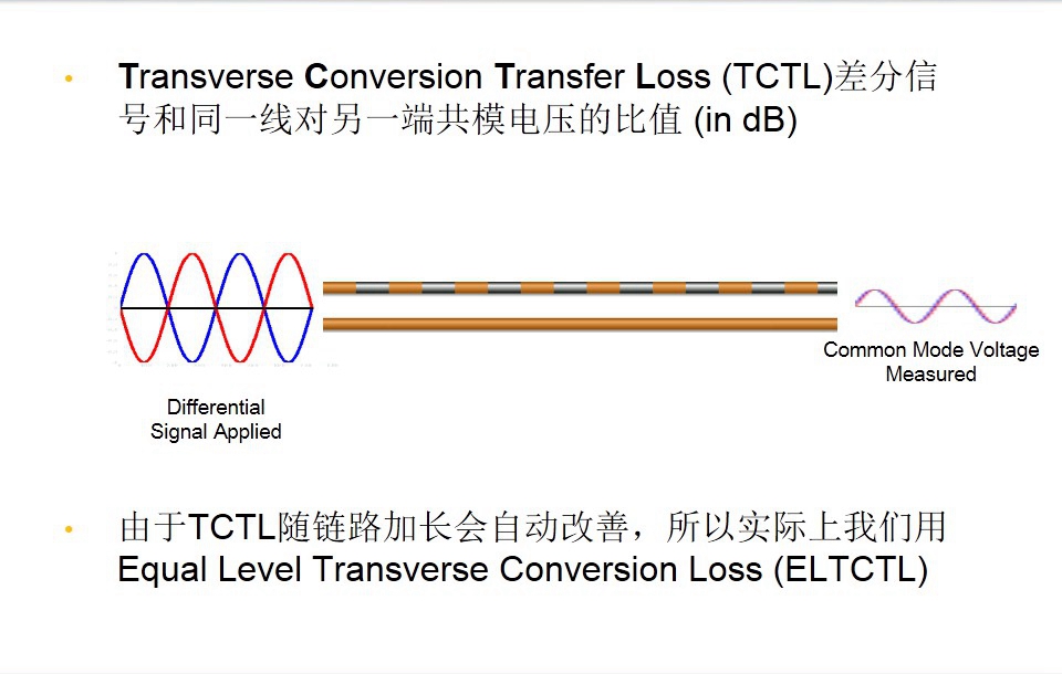 Transverse Conversion Transfer Loss (TCTL)差分信号和同一线对另一端共模电压的比值 (in dB)-图