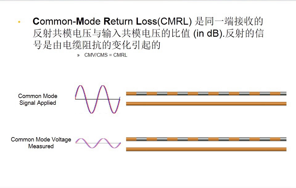 Common-Mode Return Loss(CMRL) 是同一端接收的反射共模电压与输入共模电压的比值 (in dB).反射的信号是由电缆阻抗的变化引起的-图