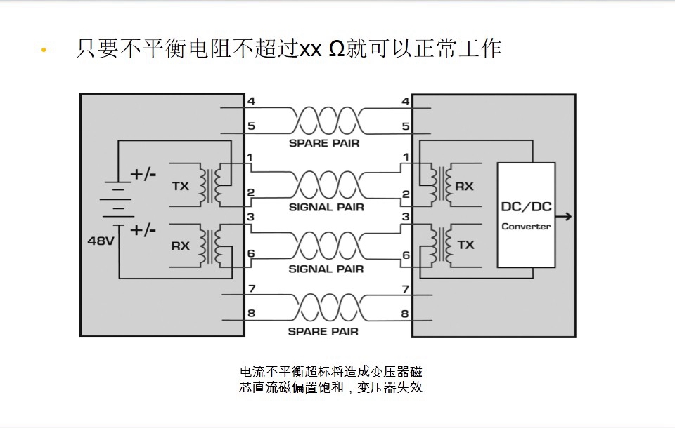 只要不平衡电阻不超过xxΩ就可以正常工作-图