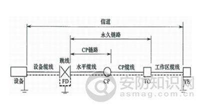 （cobinet）综合布线系统在接地中时请注意这些事项