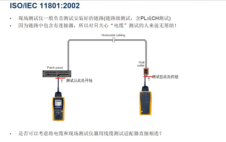 ISO/IEC 11801:2002图