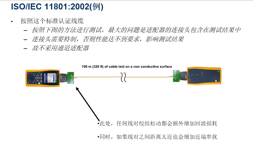 ISO/IEC 11801:2002（例）图