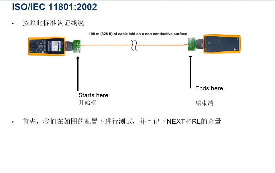  测试并记下NEXT和RL的余量图