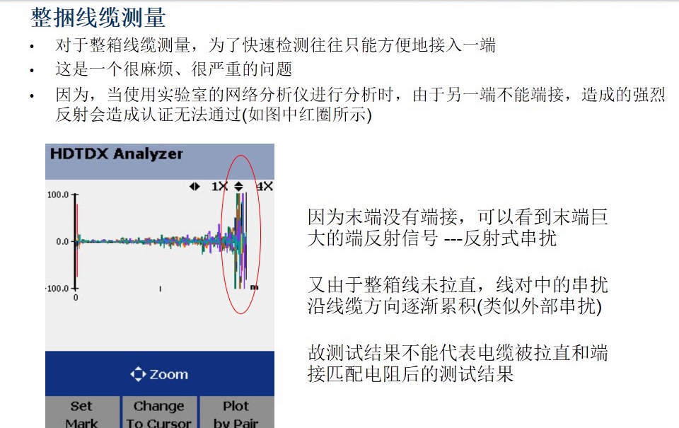 整捆线缆量图