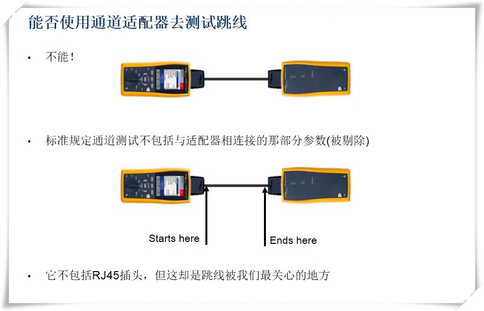 能否使用通道适配器去测试跳线图