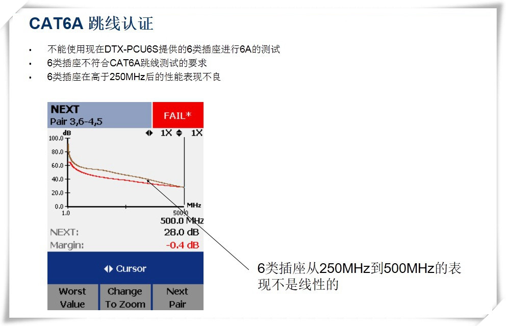 CAT6A跳线认证 图