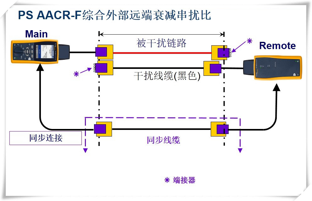 PS AACR-F综合外部远端衰减串扰比-图