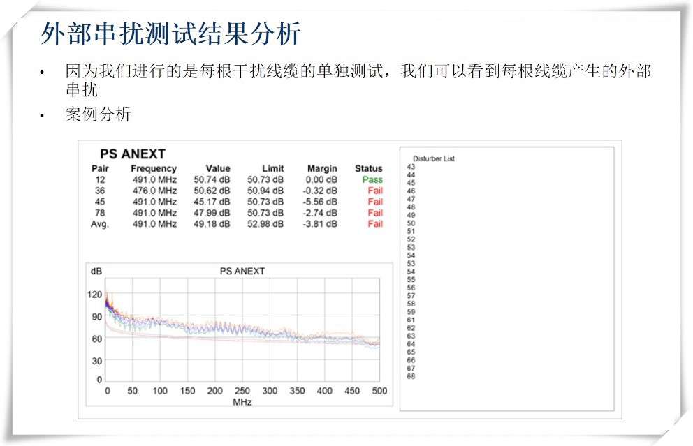 外部串扰测试结果分析-图