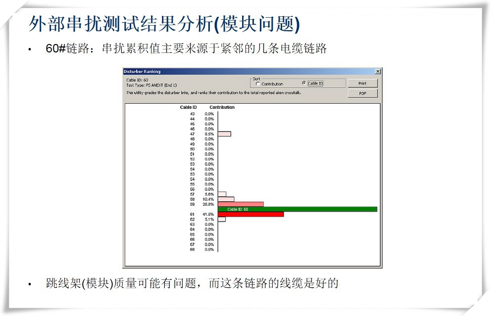 外部串扰测试结果分析(模块问题)-图