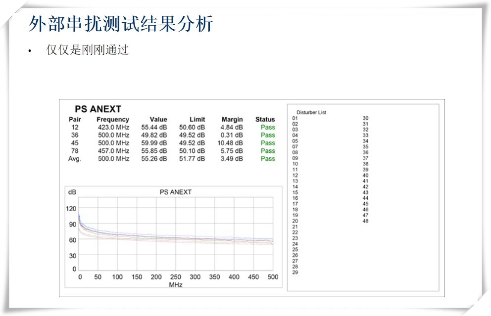 外部串扰测试结果分析-图