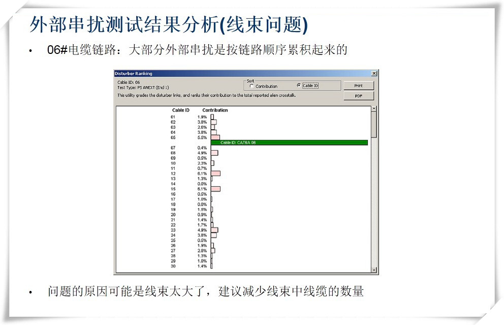 外部串扰测试结果分析(线束问题)-图