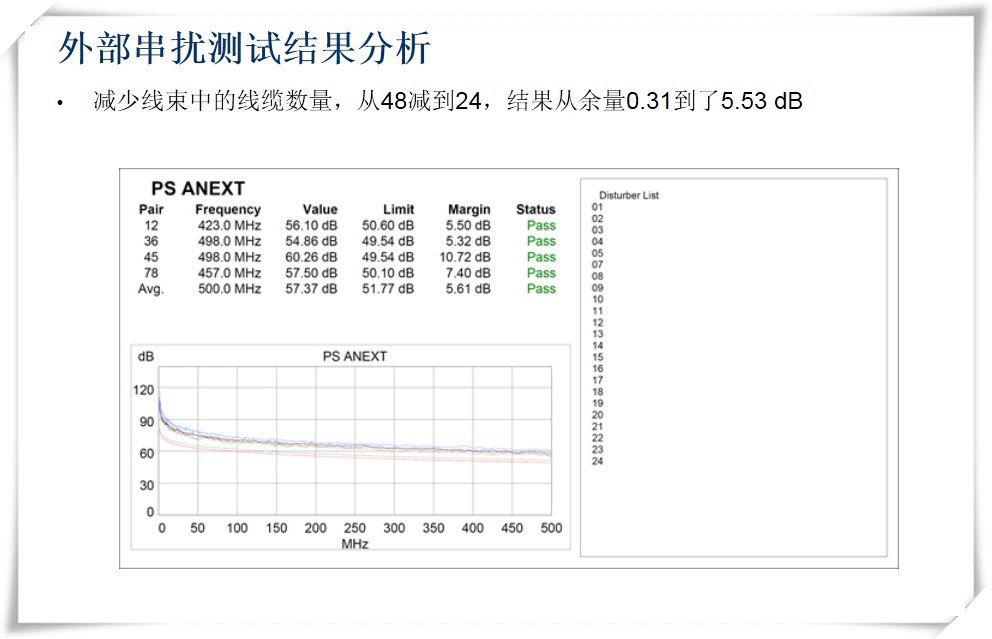 外部串扰测试结果分析-图