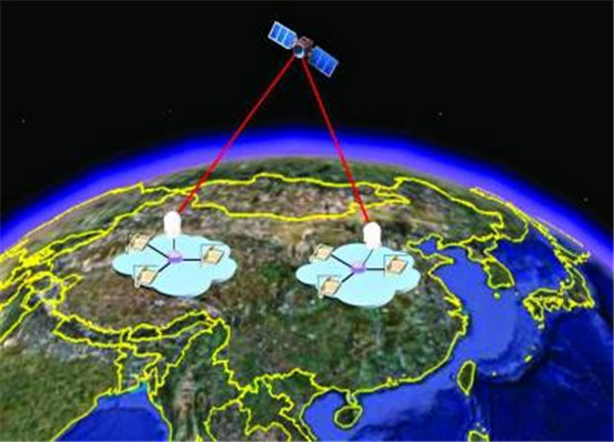 “墨子号”与地面站通信试验