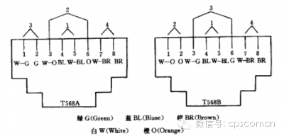 插座类型图